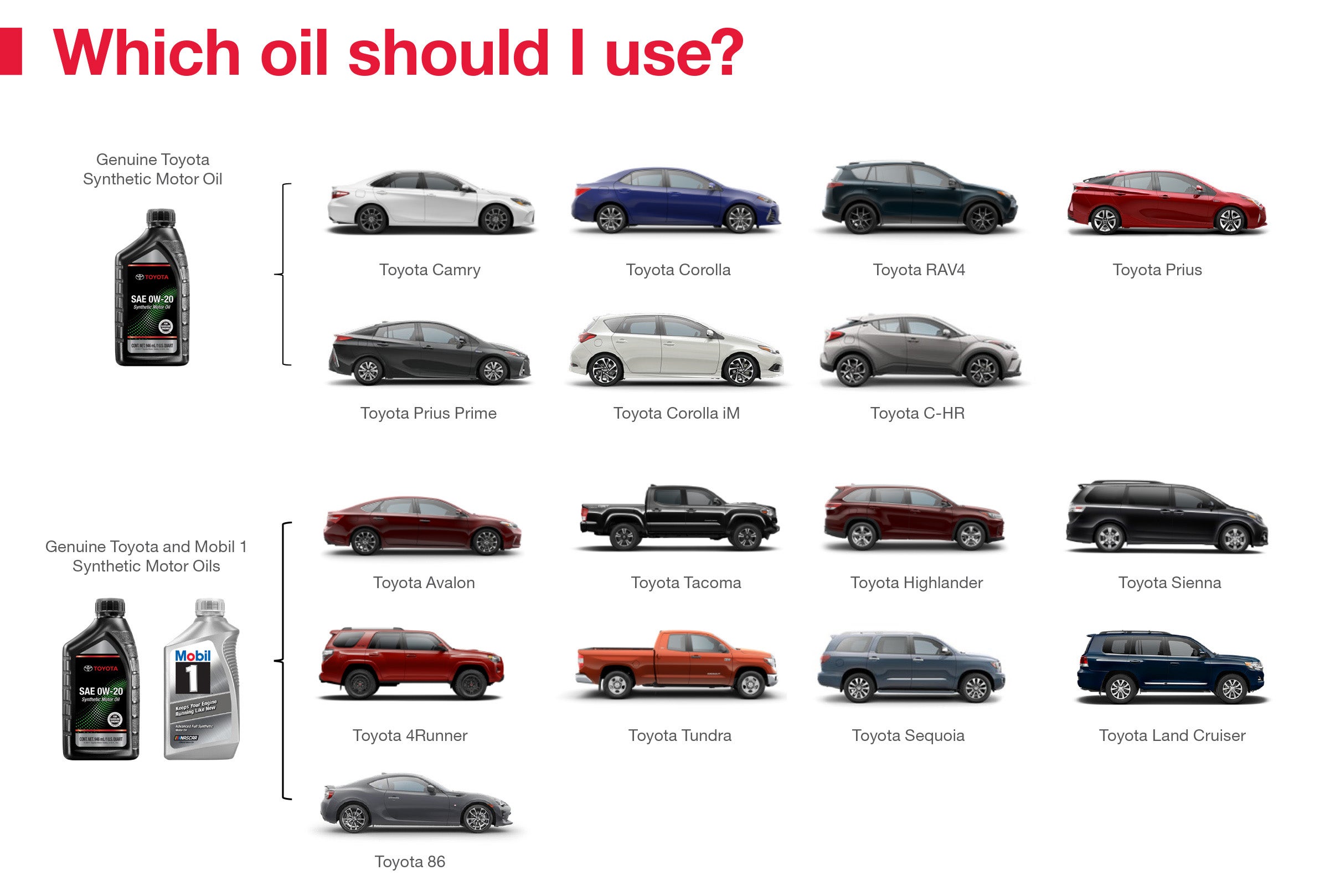 Which Oil Should I Use | Keith Pierson Toyota in Jacksonville FL