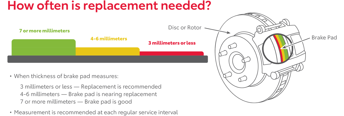 How Often Is Replacement Needed | Keith Pierson Toyota in Jacksonville FL